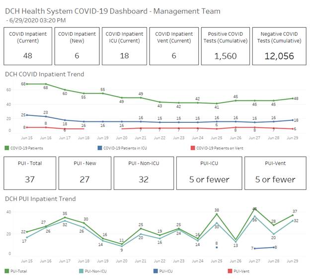 COVID line graph