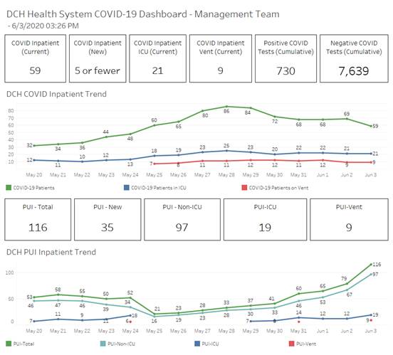 covid graph