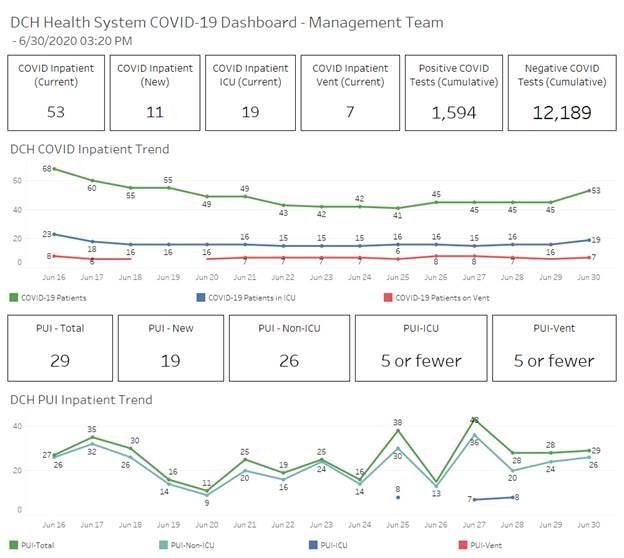 COVID Line Graph