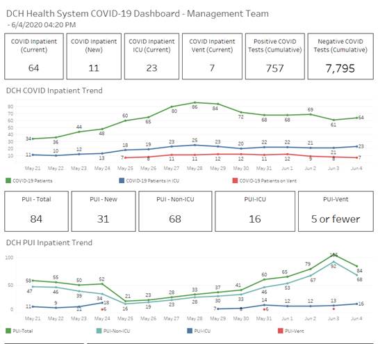 covid graph