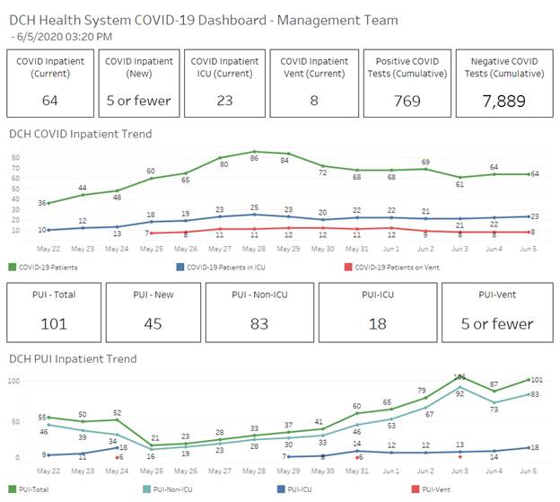 covid graph