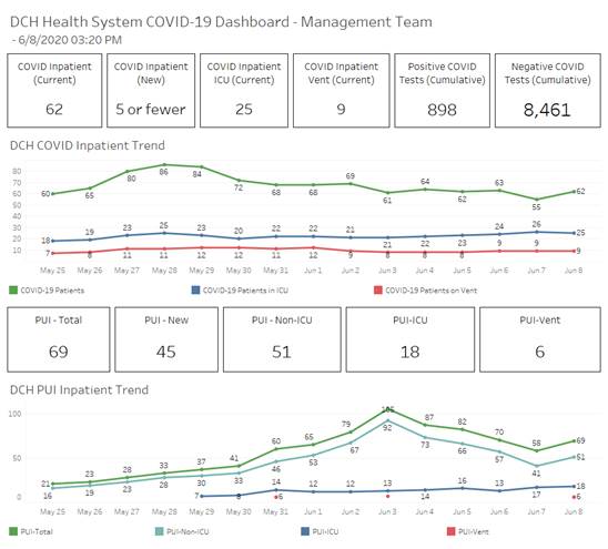 covid graph