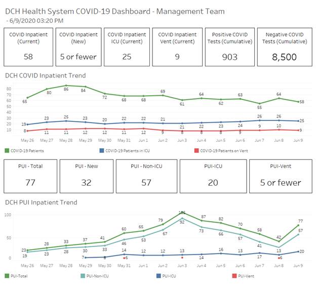 covid graph