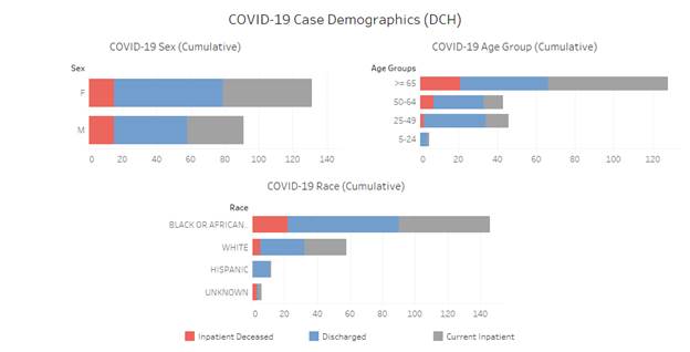 covid graph