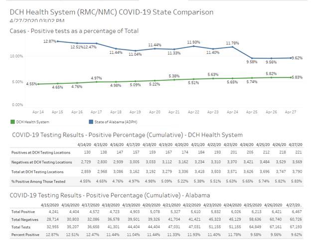 covid graph