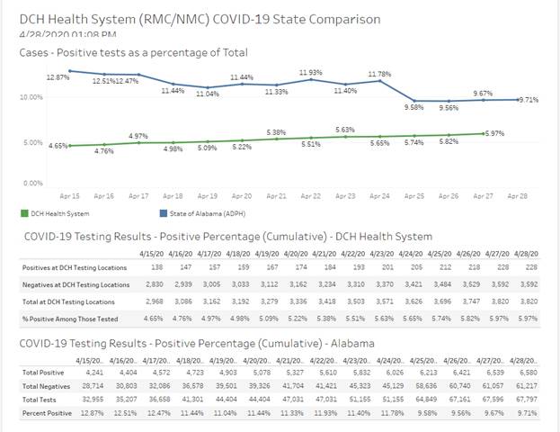 covid graph