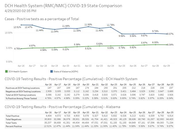 covid graph