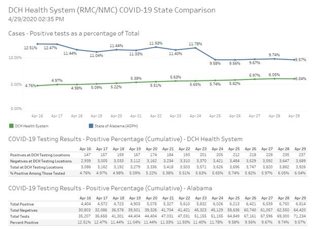 covid graph