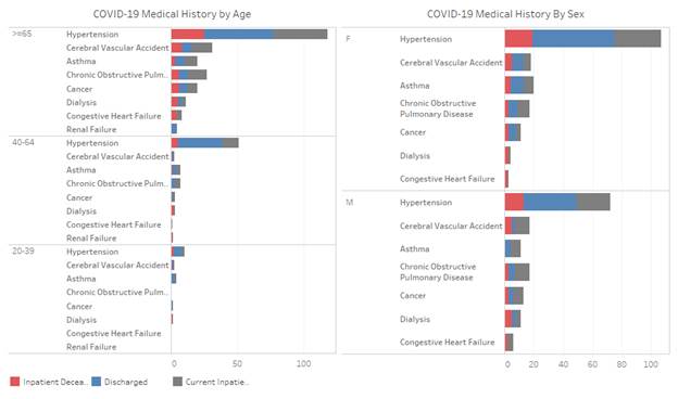 covid graph