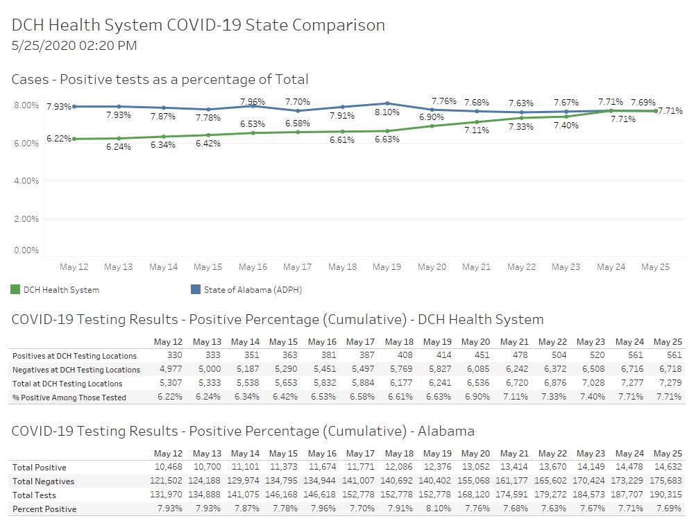 covid graph