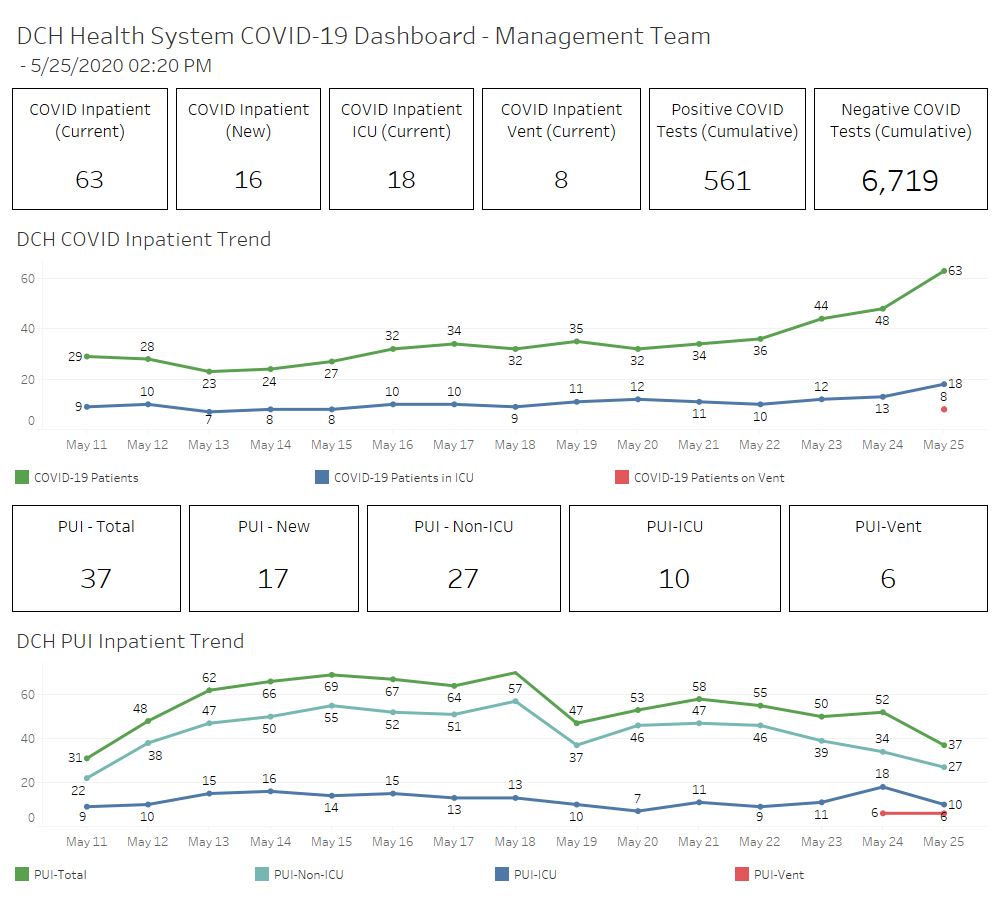 covid graph