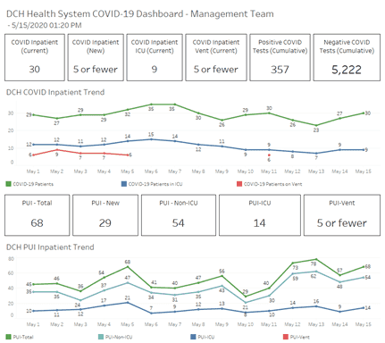covid graph