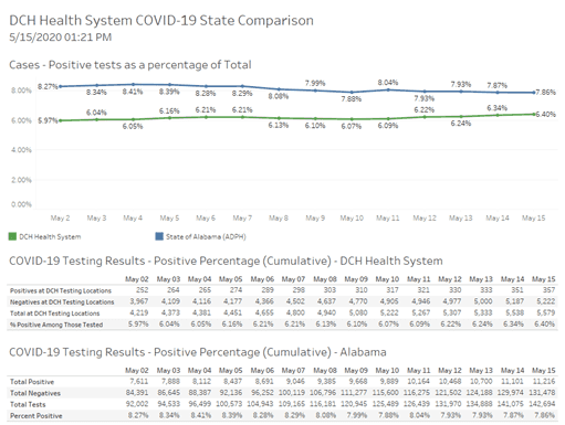 covid graph