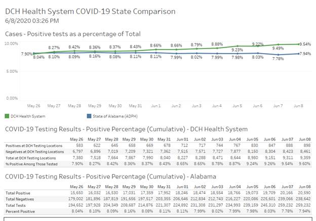 covid graph