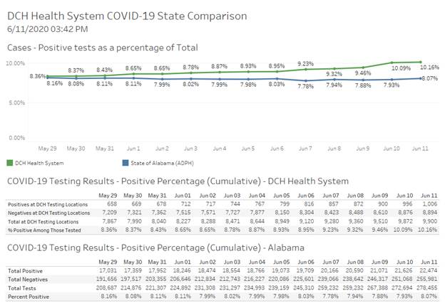 covid graph