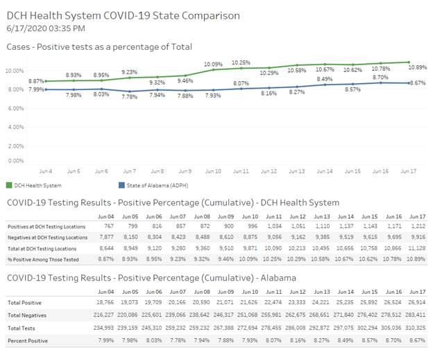 covid graph