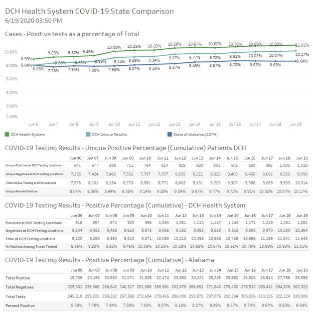 covid graph