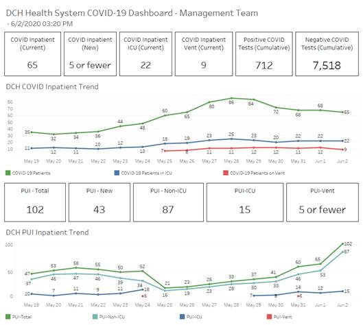 covid graph