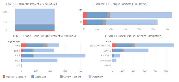 covid graph