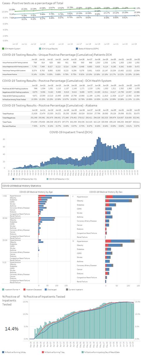 covid graph