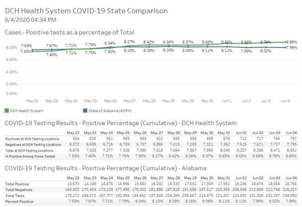 covid graph