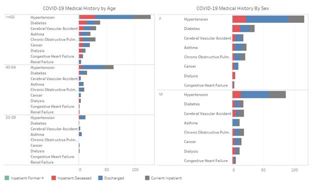 covid graph