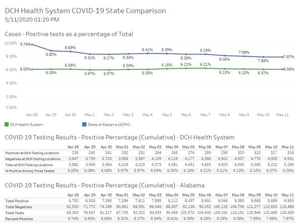 covid graph