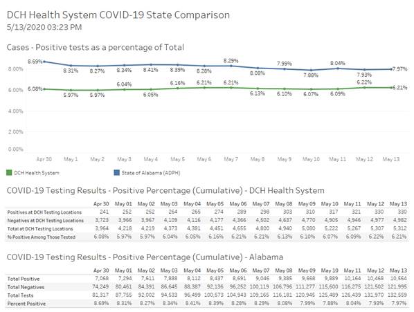 covid graph