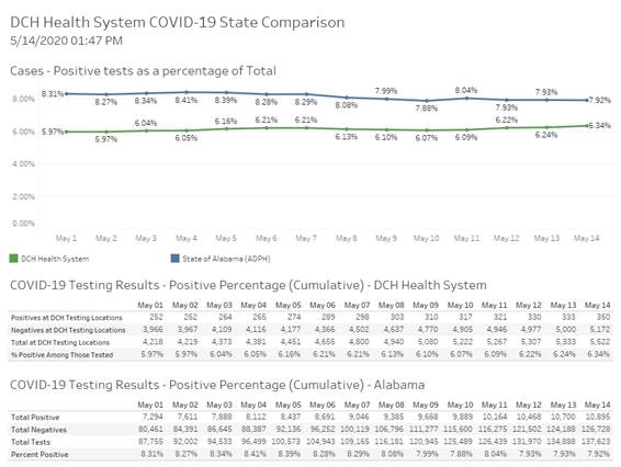 covid graph