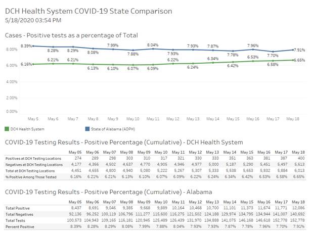 covid graph