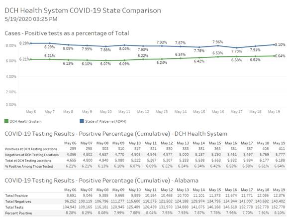 covid graph