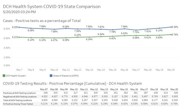 covid graph