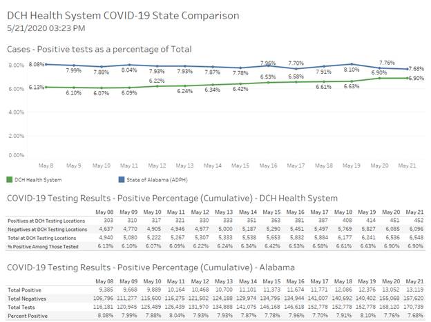 covid graph