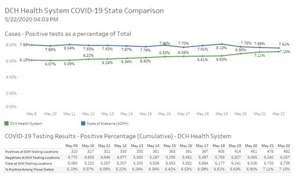 covid graph