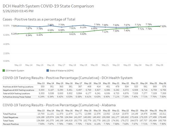 covid graph