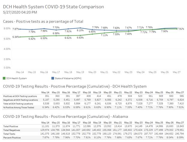 covid graph