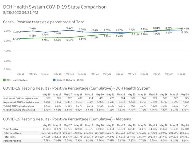 covid graph