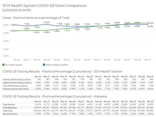 covid graph