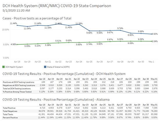 covid graph