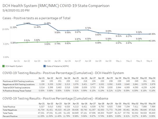 covid graph